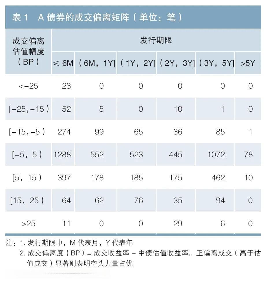 债市供需 | 债券市场供需分析框架与特例解析