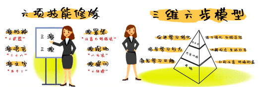 三维六步，把课讲好（授课技巧）