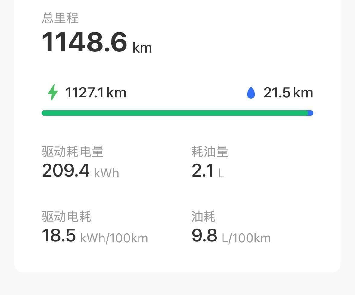 五年不换车，选纯电还是插混增程？答案很明显！
