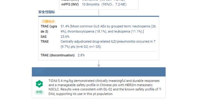 德曲妥珠单抗国内获批新适应症，治疗 HER2 突变 NSCLC