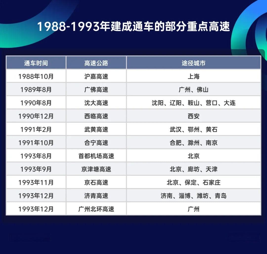 依规取消高速收费，广州何以被夸上天？