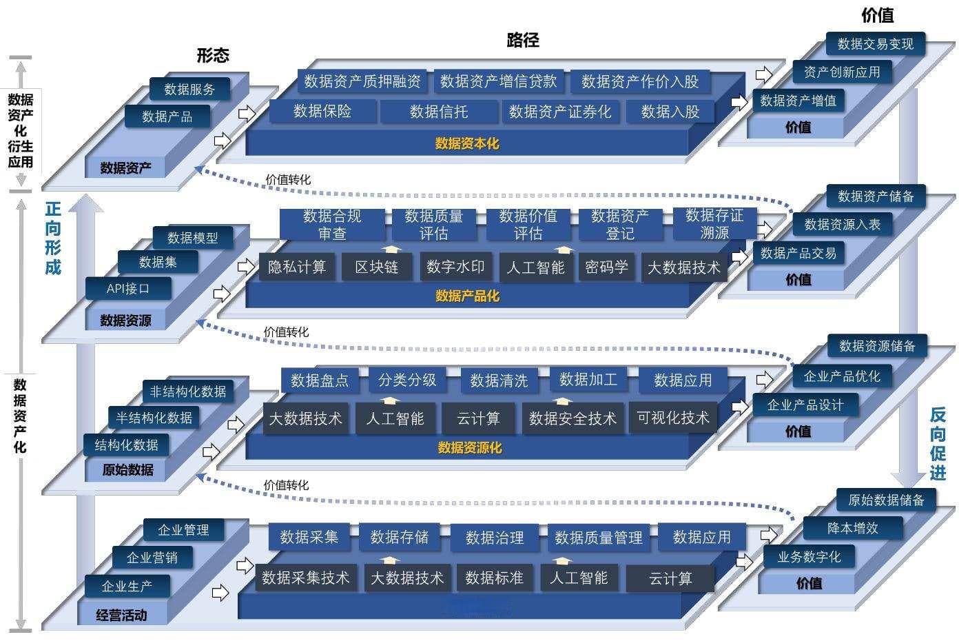数据资产化合规审查与登记实施指南