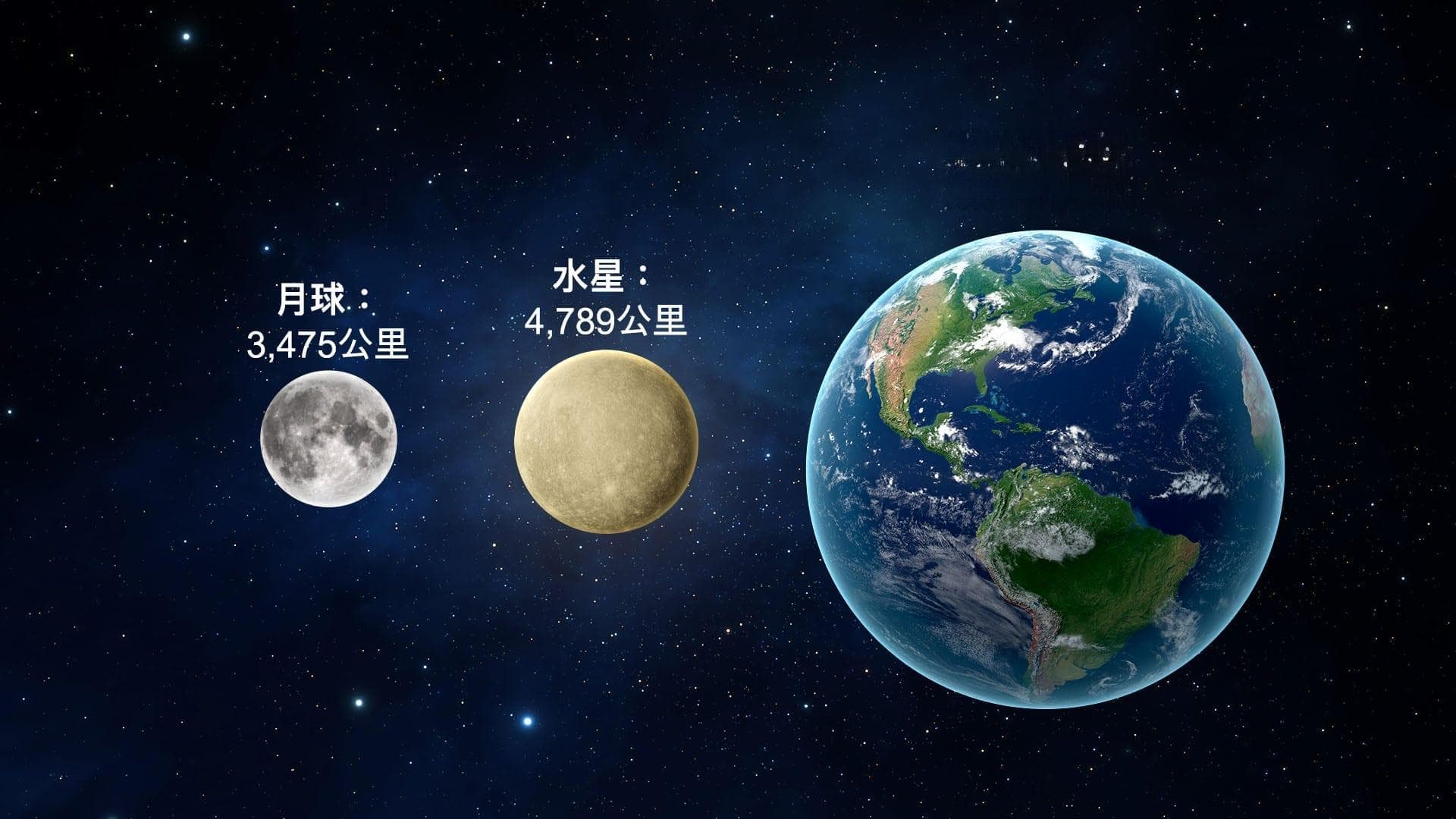水星：了解太阳系最小的行星