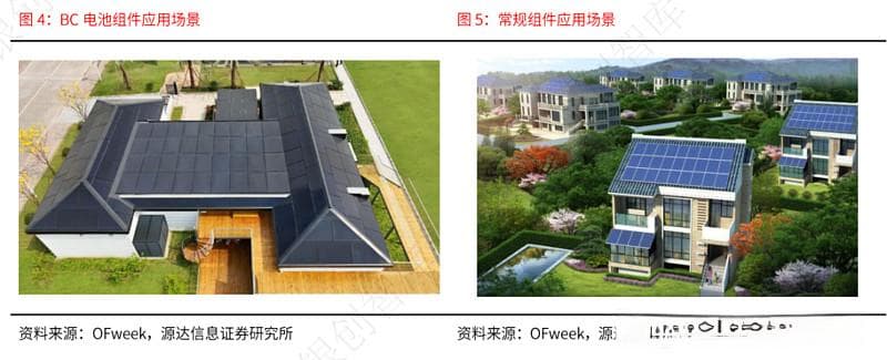 光伏产业：BC电池的结构优势及4重技术壁垒