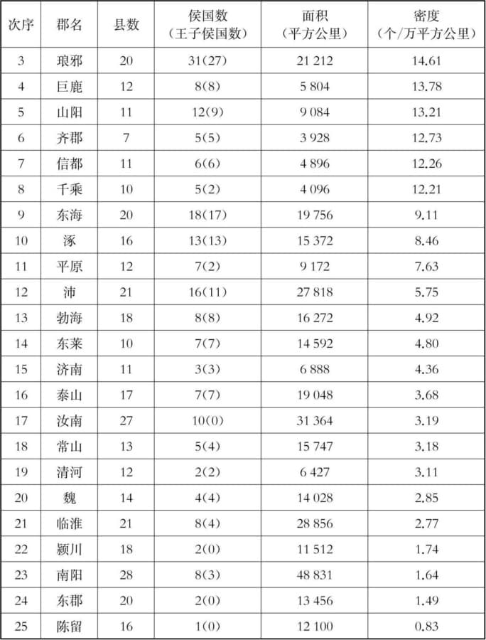 西汉侯国地理（修订本）