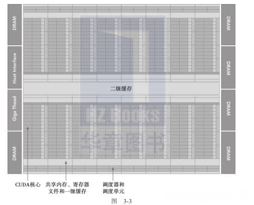 GPU与CPU部署大模型的区别：CUDA执行模型和GPU架构详解