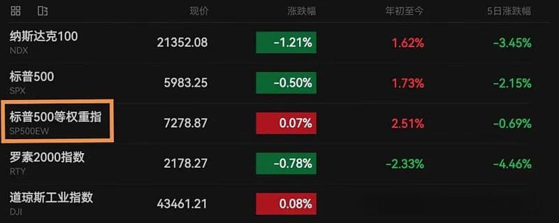 昨晚美股中概股大跌原因分析