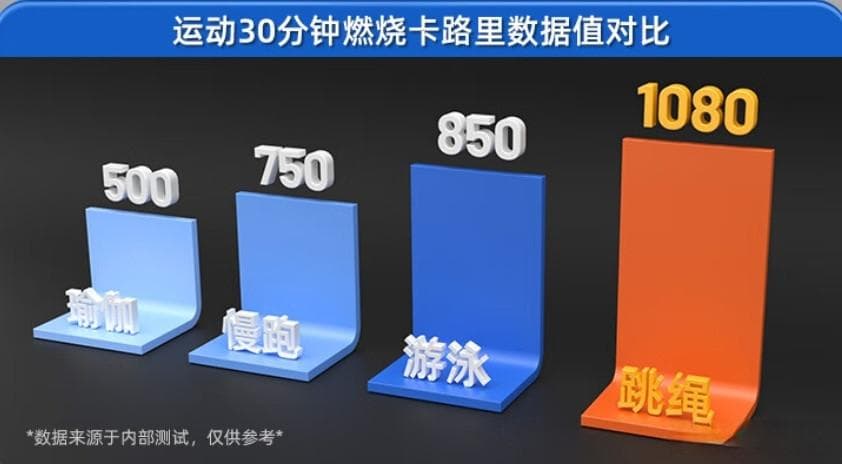 轻松跳绳计划，快速减肥，你也能做到！