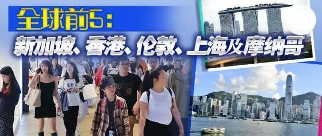 全球物价最贵城市排行榜出炉：新加坡最贵，香港第二