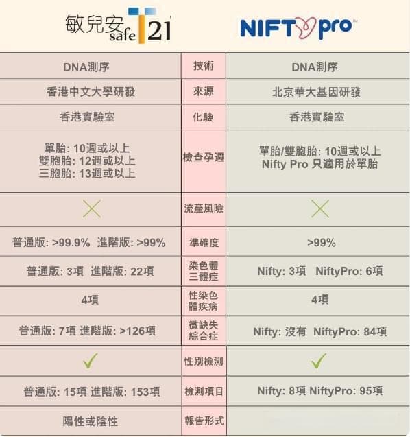 无创DNA检测价格差异原因解析