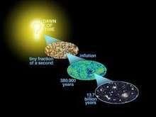 欧航局发布最精确宇宙背景图，揭示138亿年前宇宙景象