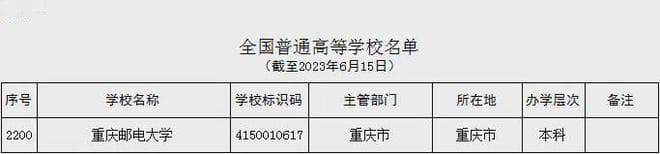 重庆邮电大学：信息通信领域的高水平学府