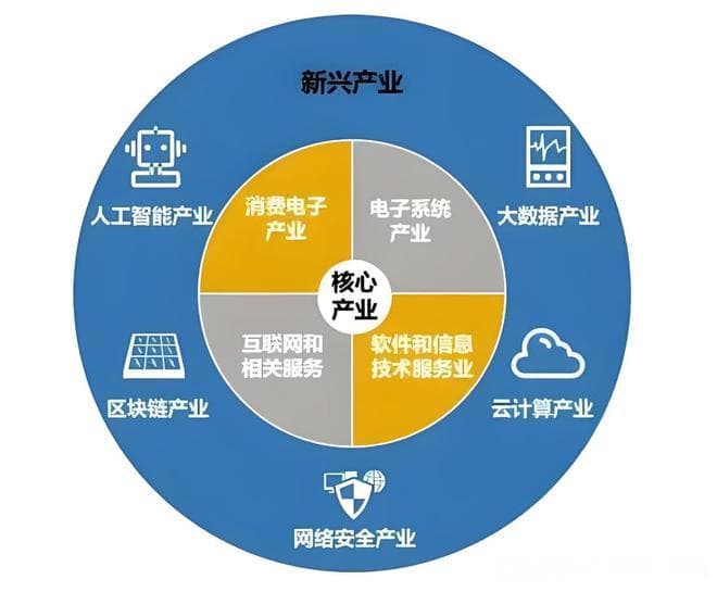 浅析：数据要素、数字经济、数据资产、数字化转型和大数据的关系