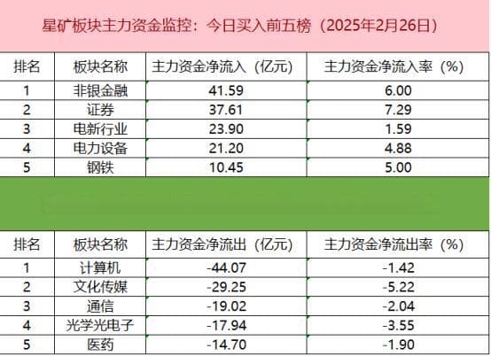 数据看盘香港ETF成交额大增 机构、游资激烈博弈机器人概念股