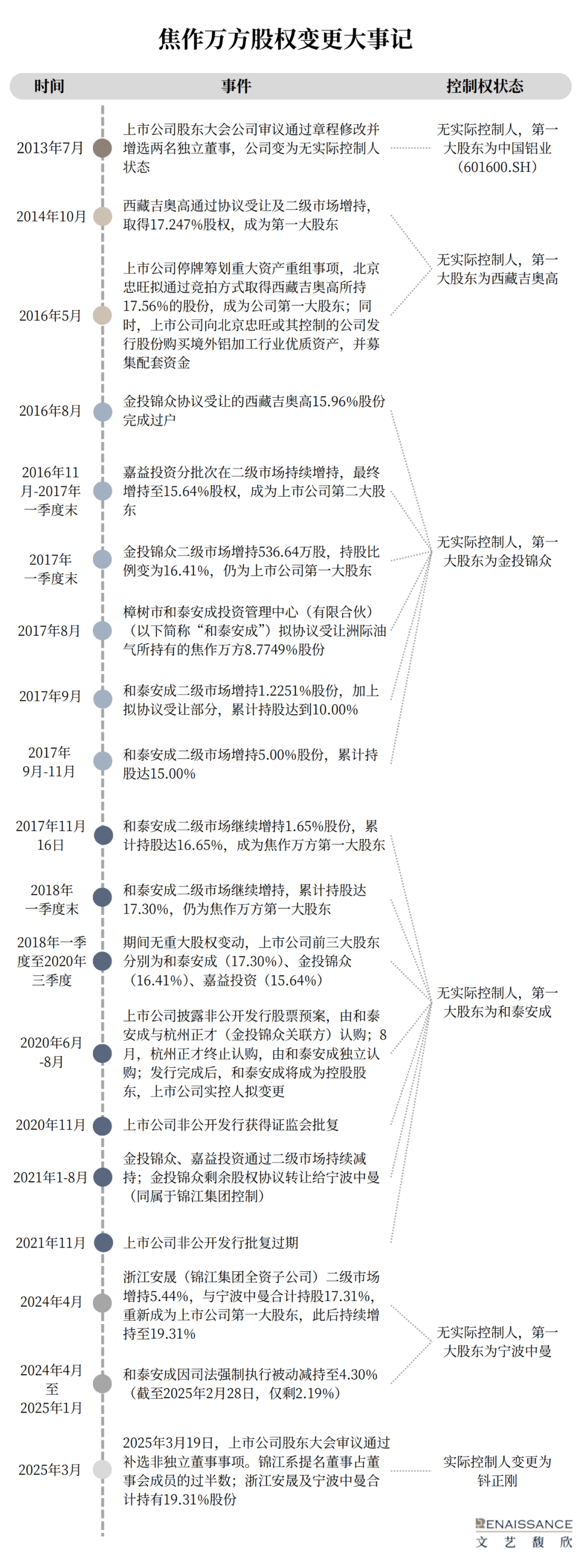 为什么是焦作万方？不同视角下拆解新国九条后首单民企重组上市案例