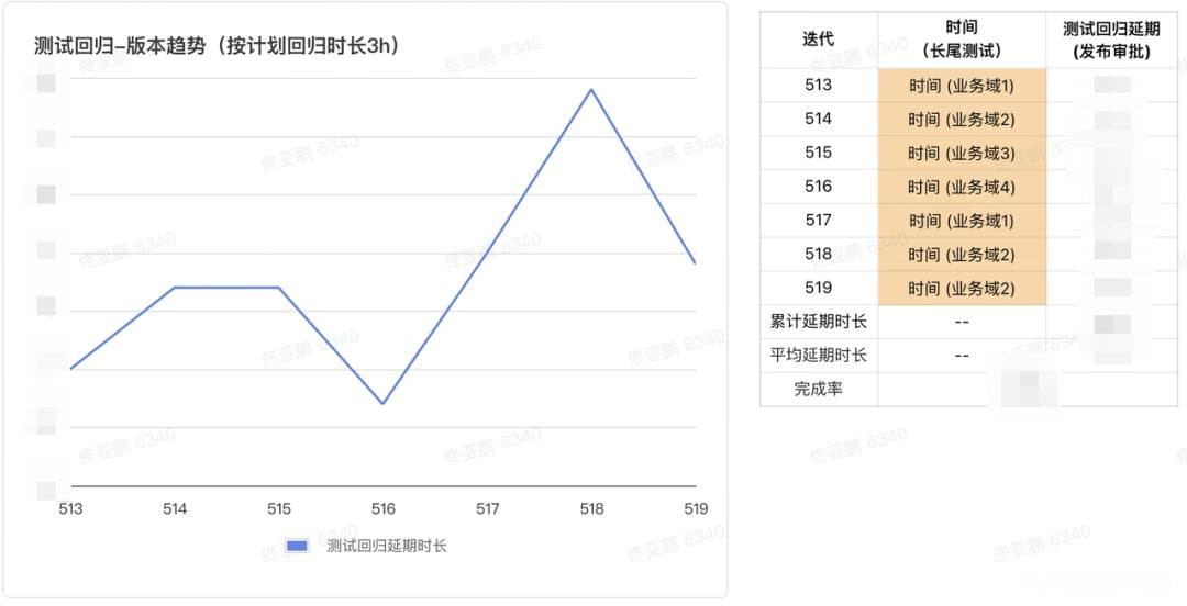得物App灰度&全量发布效率提升实践