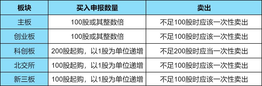 从开户到交易，股票新手入门必备知识？