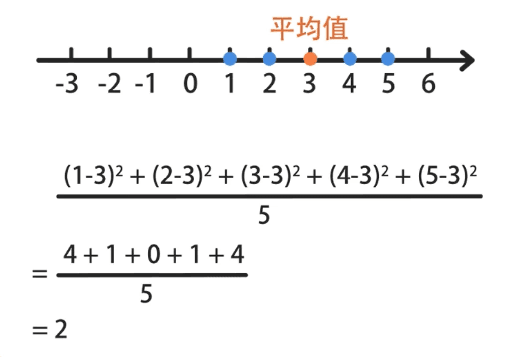 什么是方差、协方差和协方差矩阵