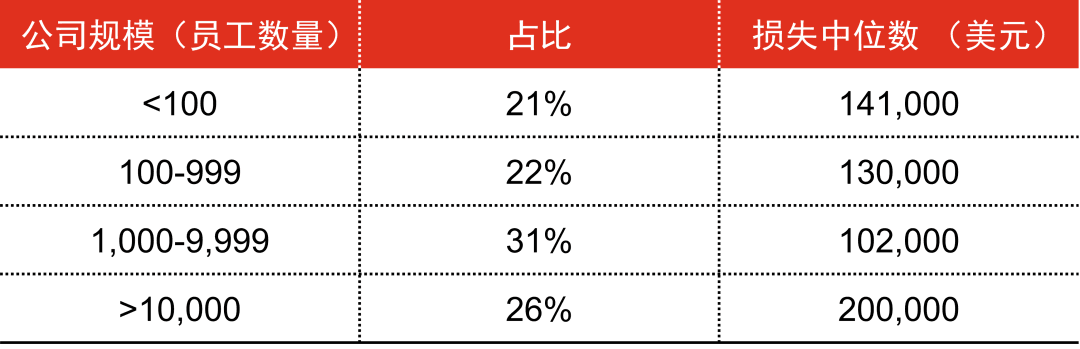 普华永道：大型企业内控相对完备，职务舞弊为何屡见不鲜？