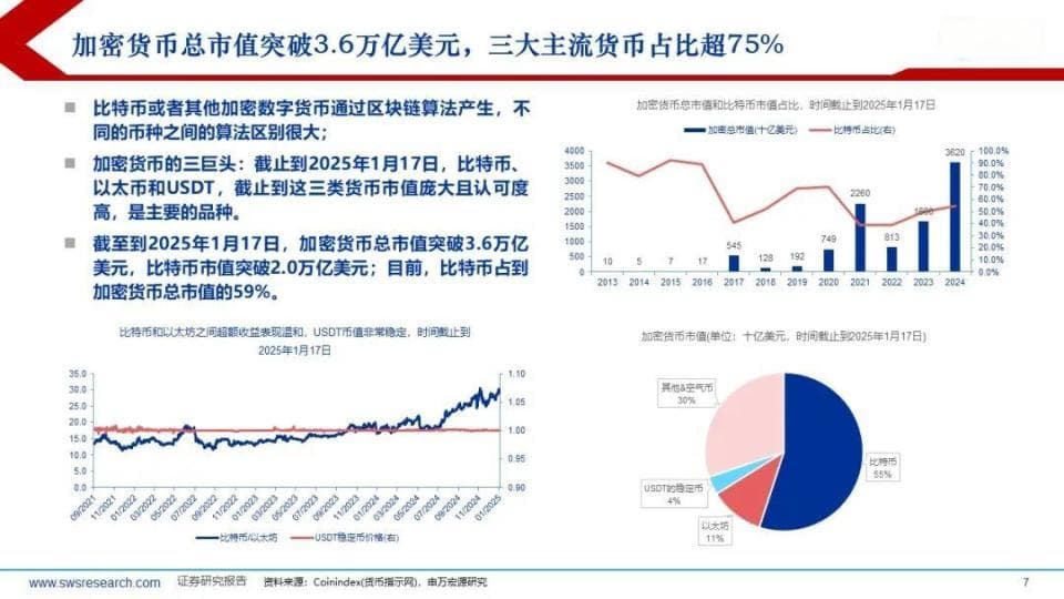 赛博淘金热：加密货币的前世今生