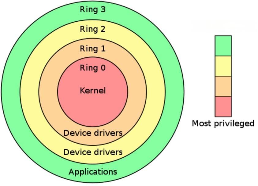 RISC-V、ARM与x86微处理器之间有什么区别？