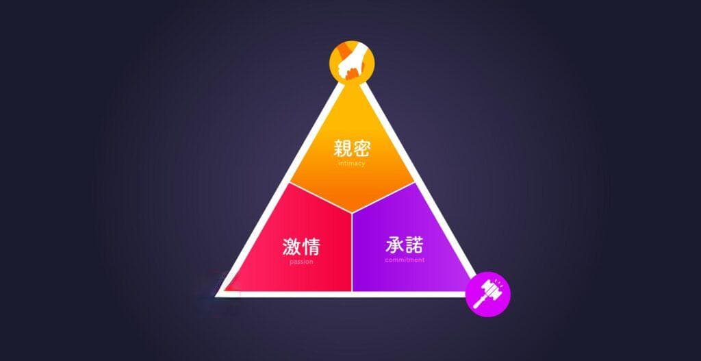 你的恋爱是哪一种形式？8种爱情形式！「不分手爱情」的方法！