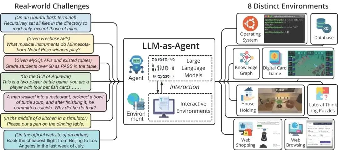 AI Agent 深度解析：潜力与挑战并存的智能新世界