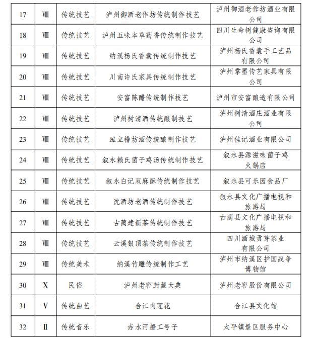泸州市公布第七批非物质文化遗产项目名录