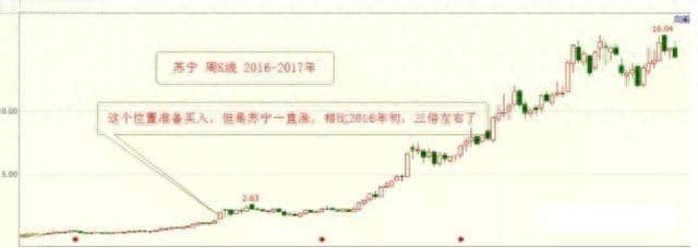 从爆仓千万到财富自由：给股民的一句忠告