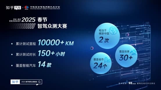 知乎发布社区智驾众测报告，17.65%参与者信任城区NOA