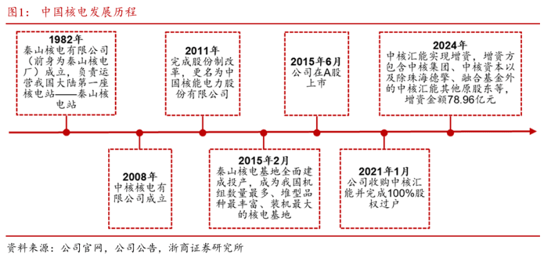 2025年中国核电企业分析：核电与新能源双轮驱动的清洁能源巨头