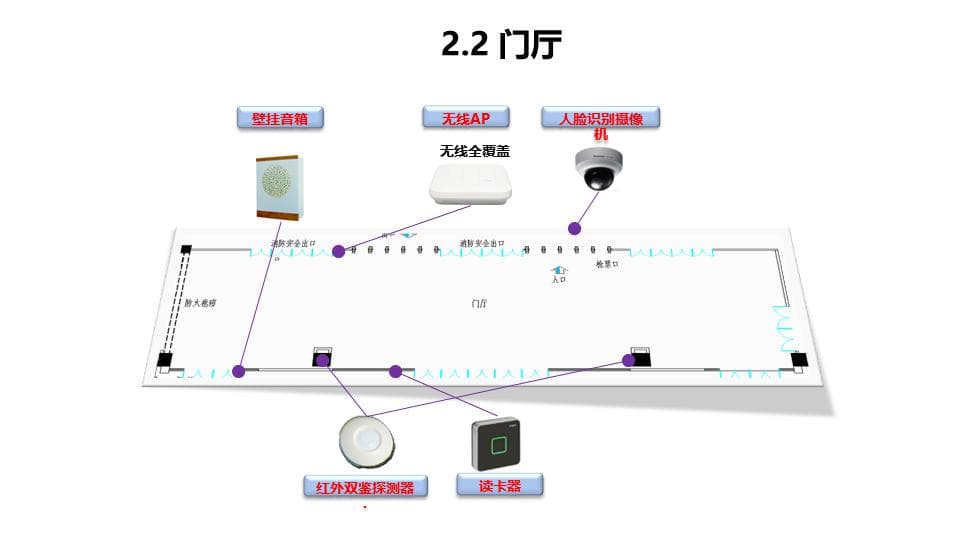 智慧博物馆场馆展览展示解决方案