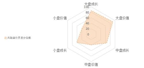 大盘小盘中盘怎么区分？股票市场大盘、中盘、小盘股的划分标准与特点