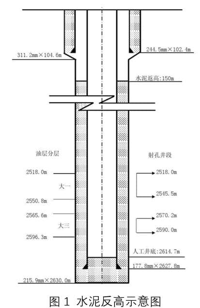 油气井固井作业中的水泥返高计算与应用