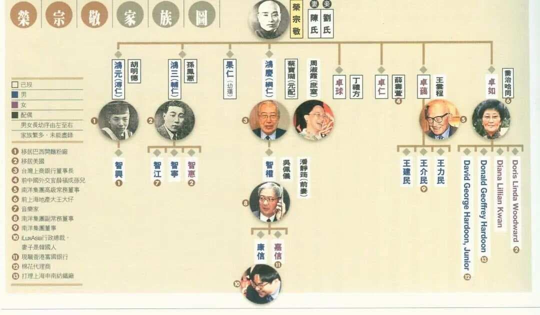 中国几大著名财阀家族：荣氏家族