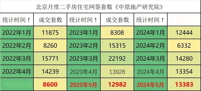 517史诗级救市后，楼市数据，终于惊人的变了！
