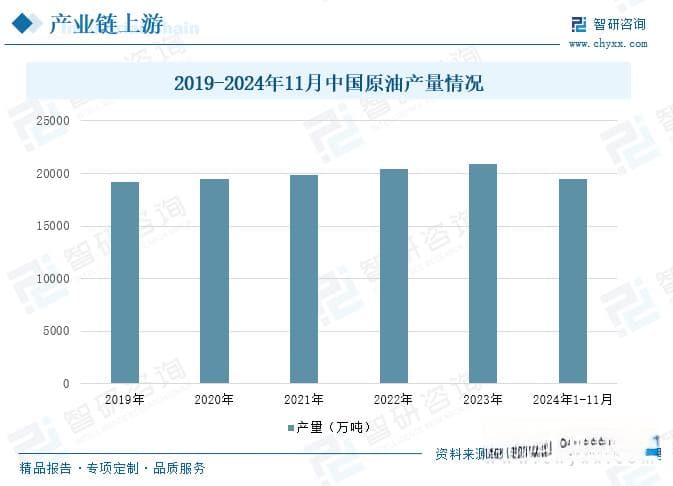 2025年中国石脑油行业产业链、发展现状、重点企业以及发展趋势研判