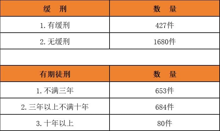 银行从业人员之殇——违法发放贷款的“罪与罚”