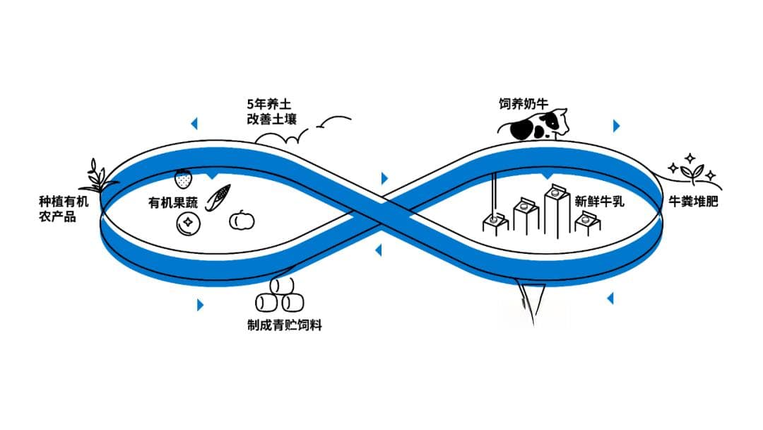 世界地球日：如何打造更可持续的商业模式？