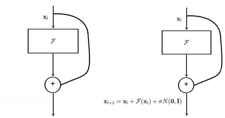 对抗防御方法（Adversarial defense method）