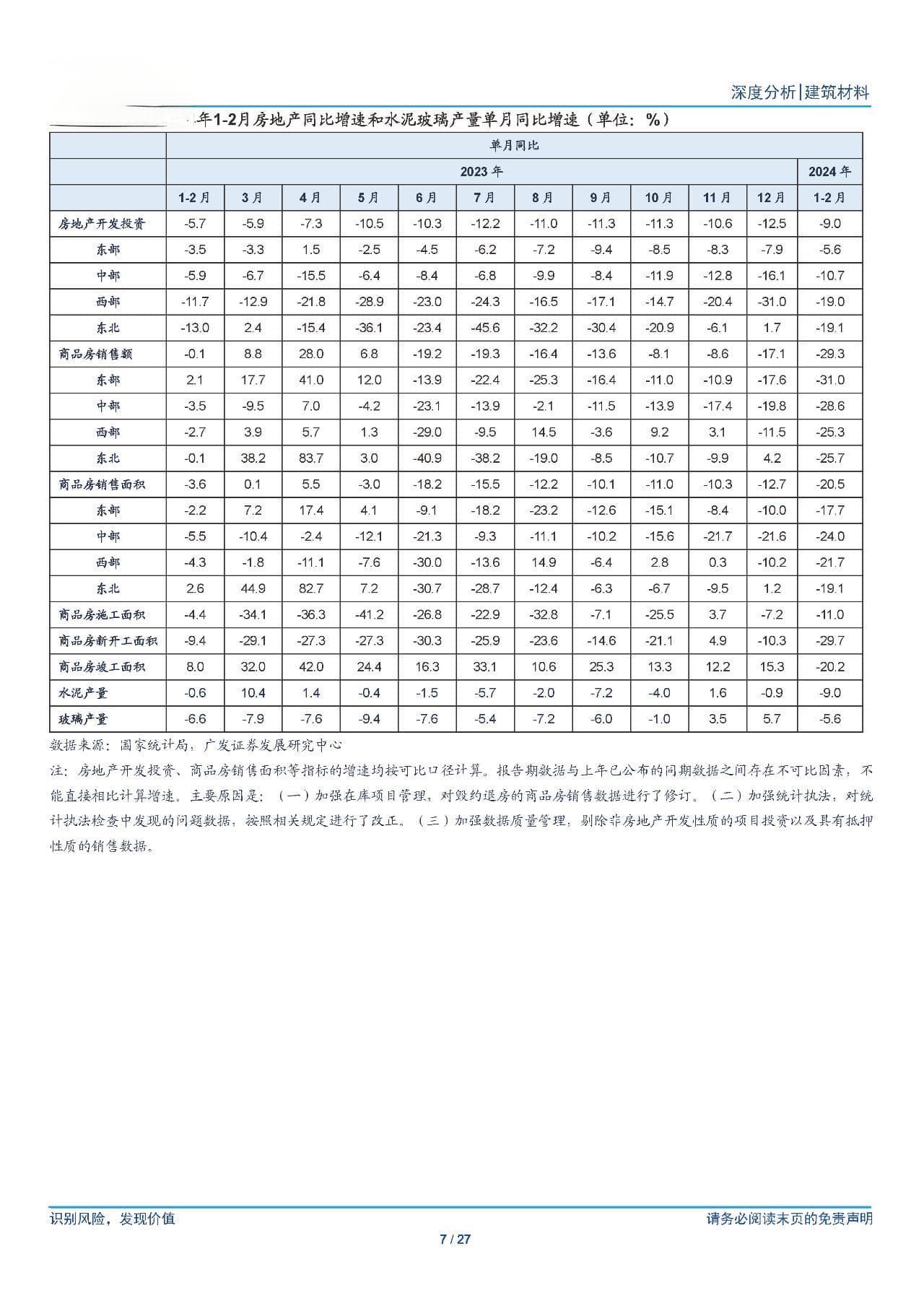 建筑材料行业深度解析：市场趋势与政策影响揭秘