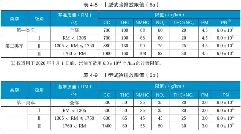 汽车排放试验：从设备到限值的全面解析