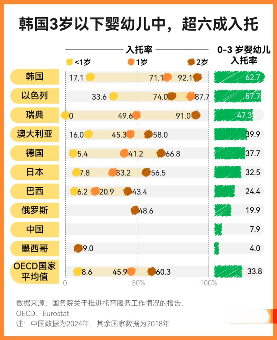 生娃后谁来带？多地探索3岁以下婴幼儿托班