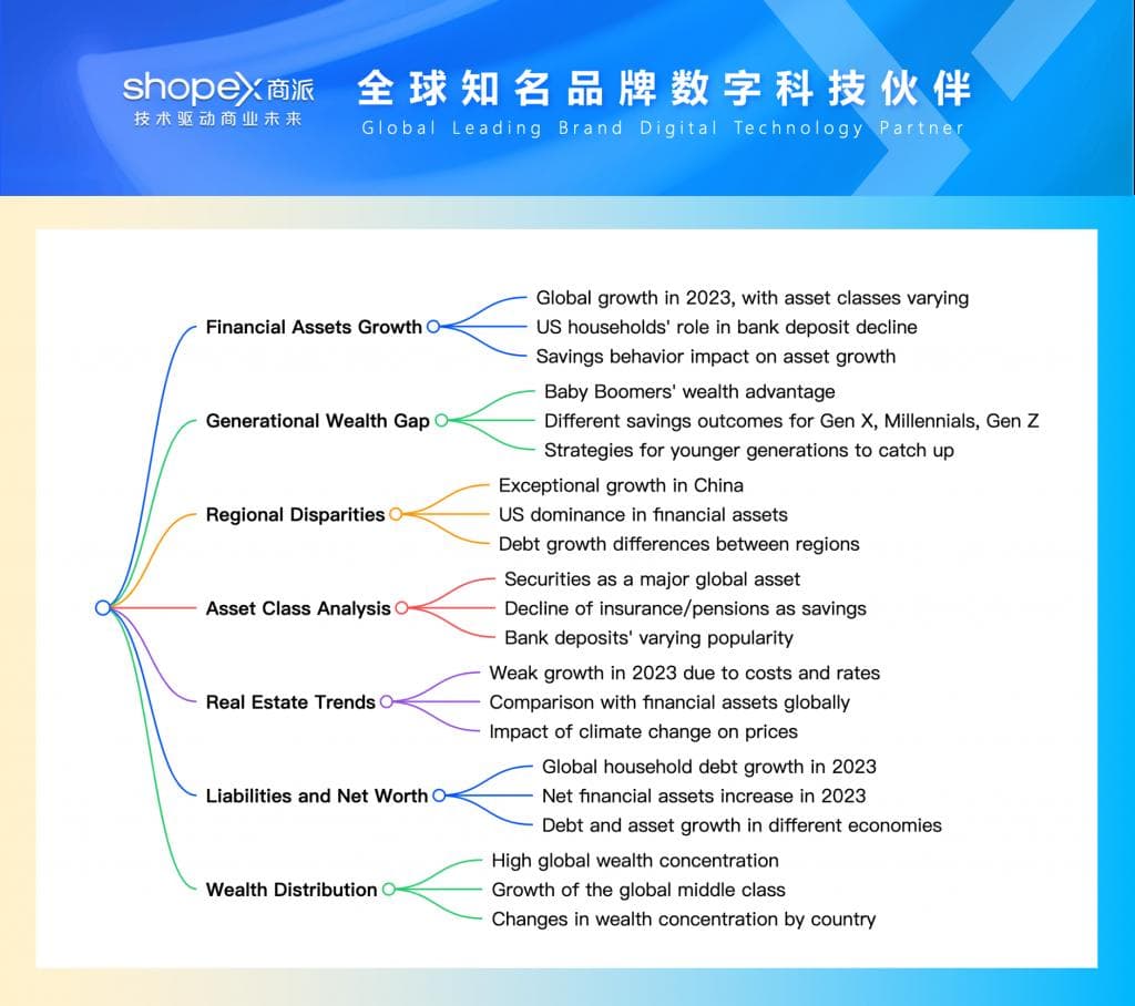 2024年全球财富与经济报告分析总结
