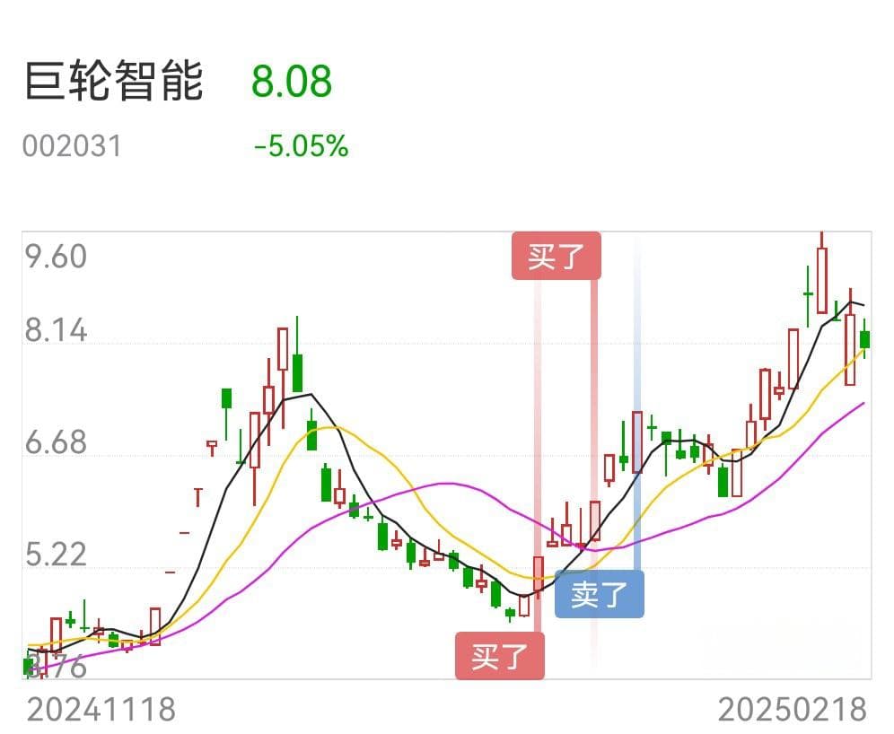 A股突破回踩短线策略：3日持仓周期完整操作指南