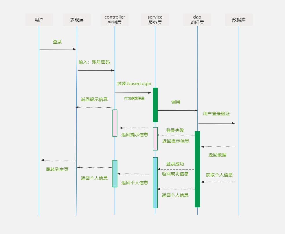 一文掌握UML建模：从类图到部署图的14种图形详解