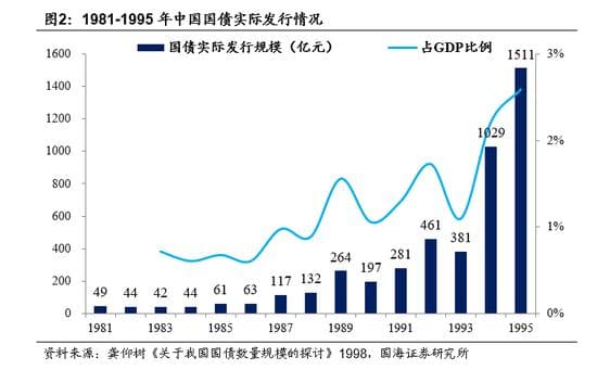 财政赤字：从历史演变到国际经验
