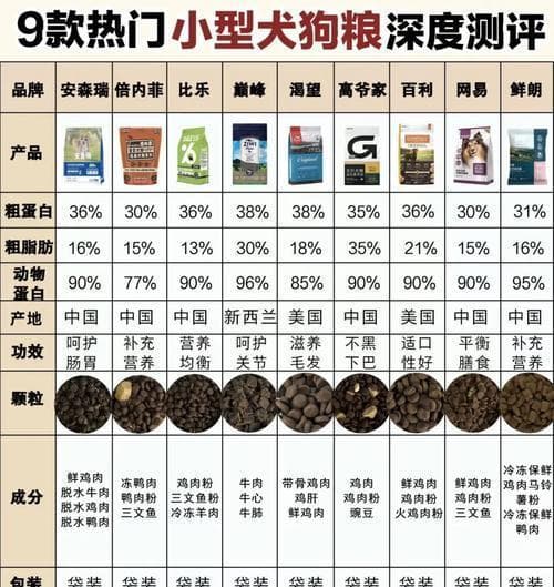 小型犬一顿吃40克狗粮是否足够？如何根据体重调整食量？