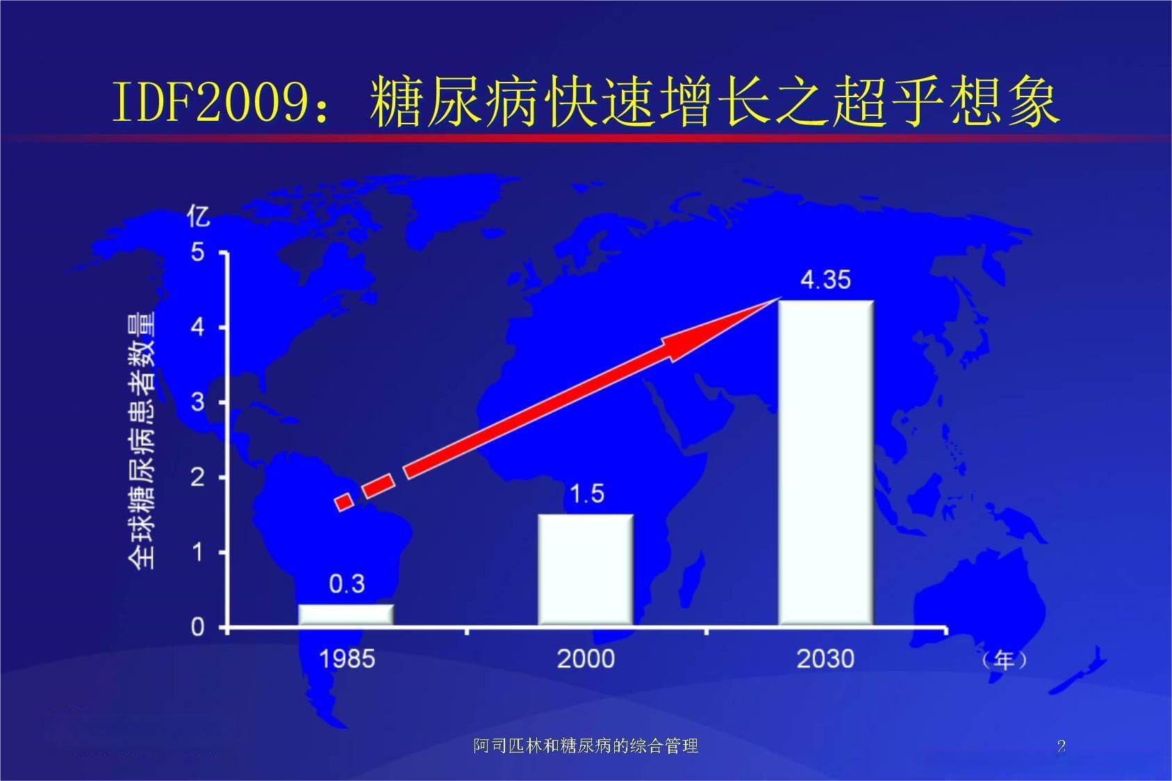 阿司匹林和糖尿病的综合管理