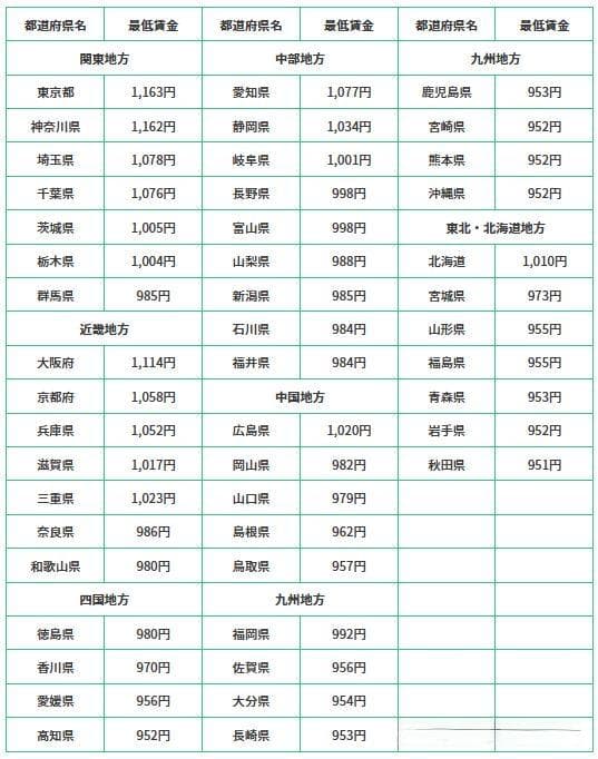 日本打工，时薪就这么一点点